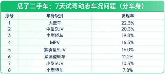 瓜子二手车：二手车10年不涨价，想入手？先看这份避坑指南(图3)