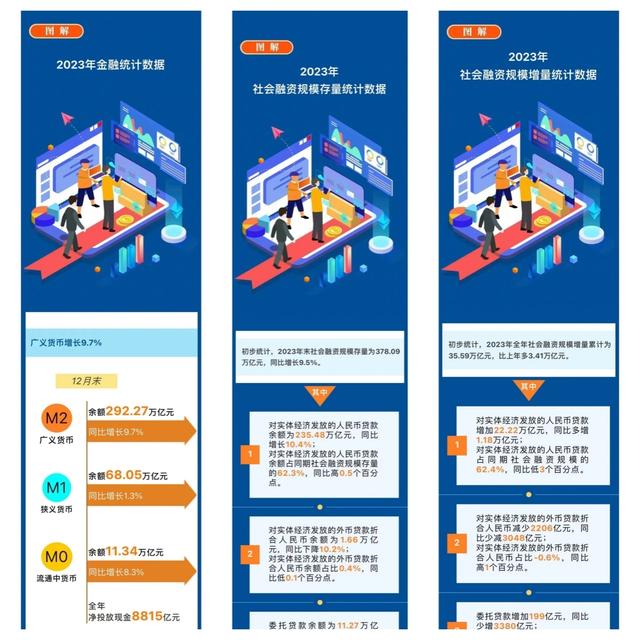 盘点央行的2023｜⑥金融服务和管理水平持续提升（上）