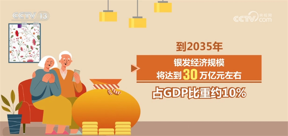 我国首部“银发经济”政策文件出台 多个亮点勾勒出幸福晚年生活图景(图2)