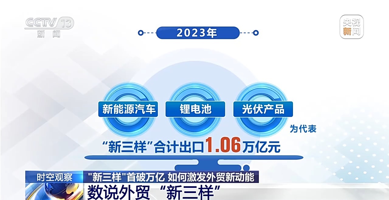 “新三样”出口首破万亿，释放出怎样的信号？(图3)