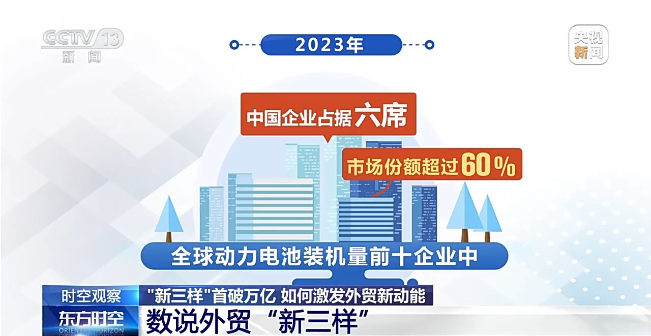 “新三样”出口首破万亿，释放出怎样的信号？(图2)