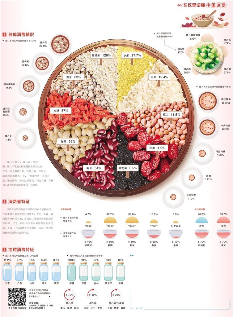 腊八味道丰富多样