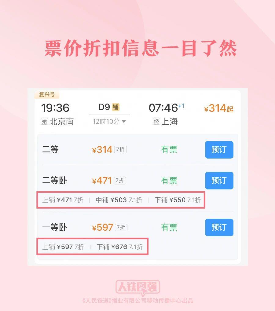 购买春运火车票的旅客请注意！这些铁路出行提示要知道(图1)