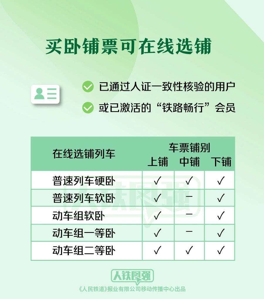 购买春运火车票的旅客请注意！这些铁路出行提示要知道(图2)