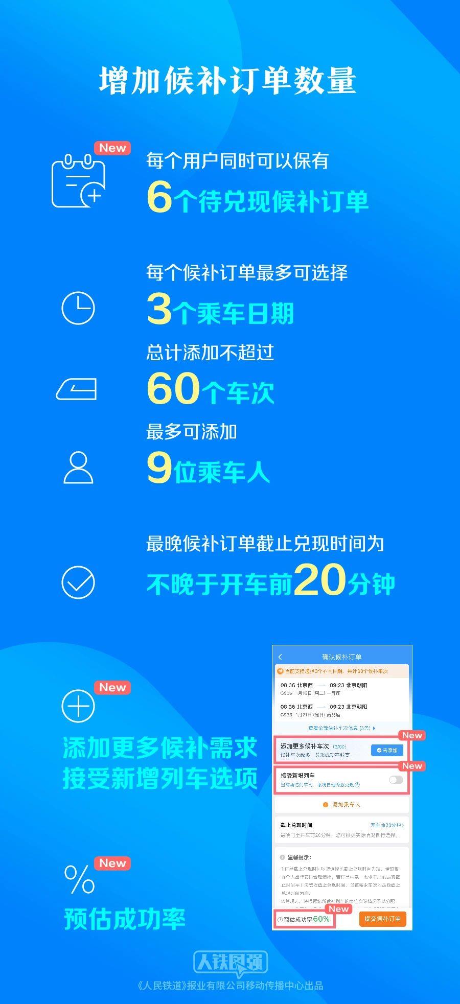 购买春运火车票的旅客请注意！这些铁路出行提示要知道(图5)