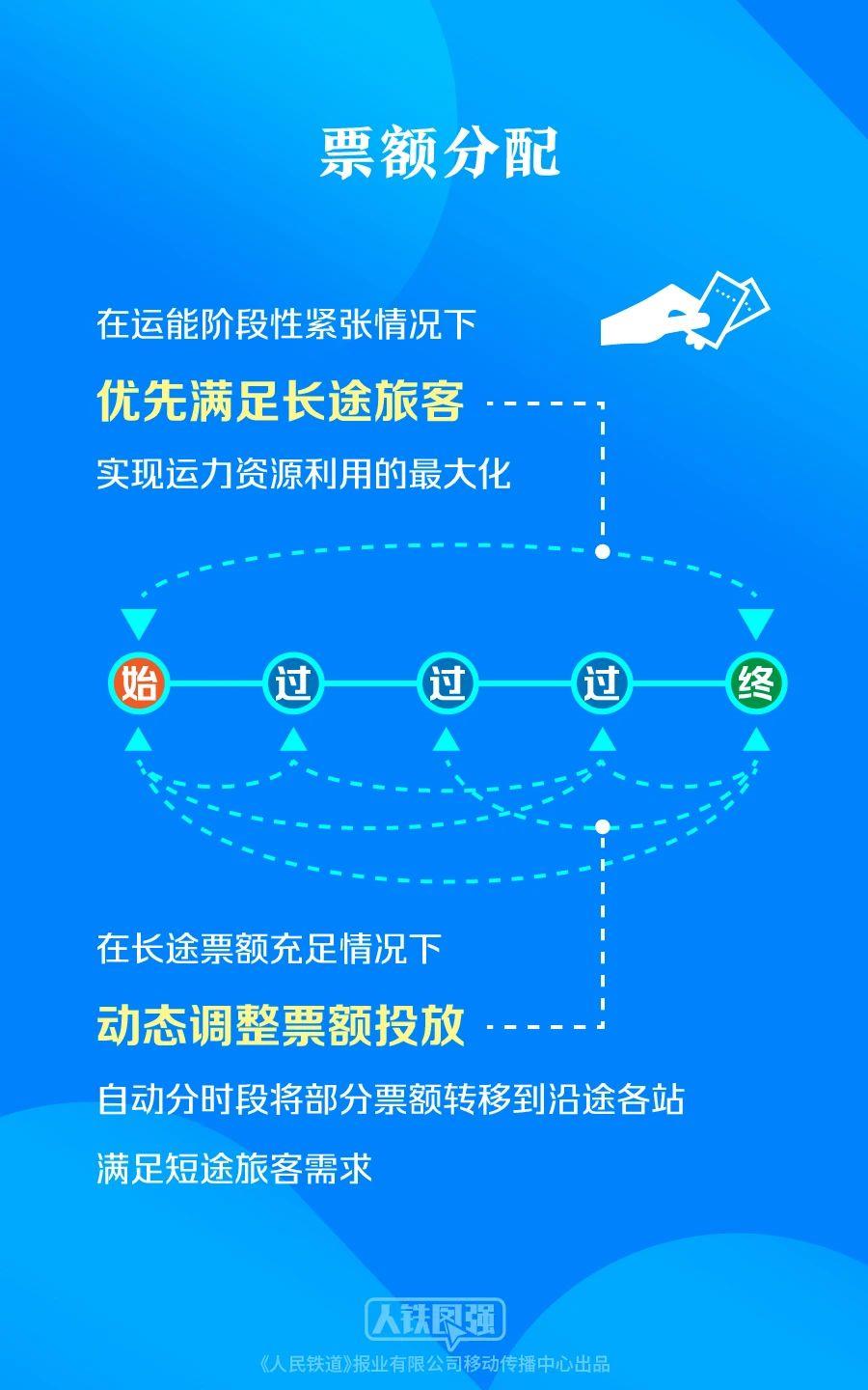 购买春运火车票的旅客请注意！这些铁路出行提示要知道(图9)