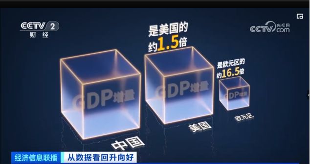 “数”读中国信心――《从数据看回升向好》总台财经节目中心开年特别报道(图4)