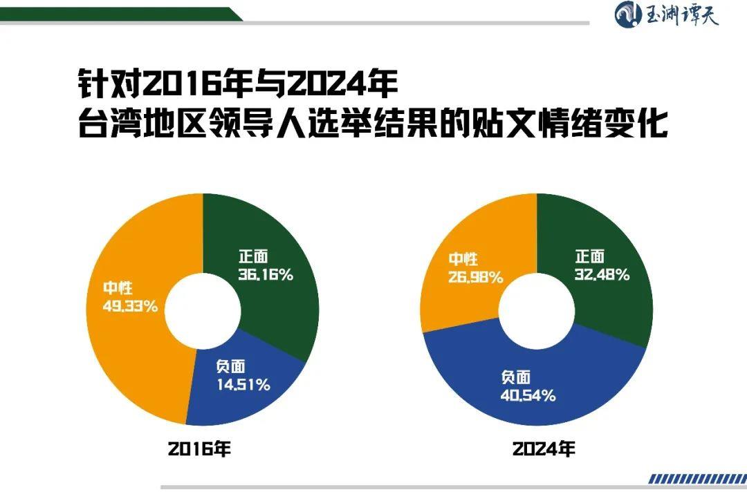 玉渊谭天丨从几个细节看台湾的未来(图2)