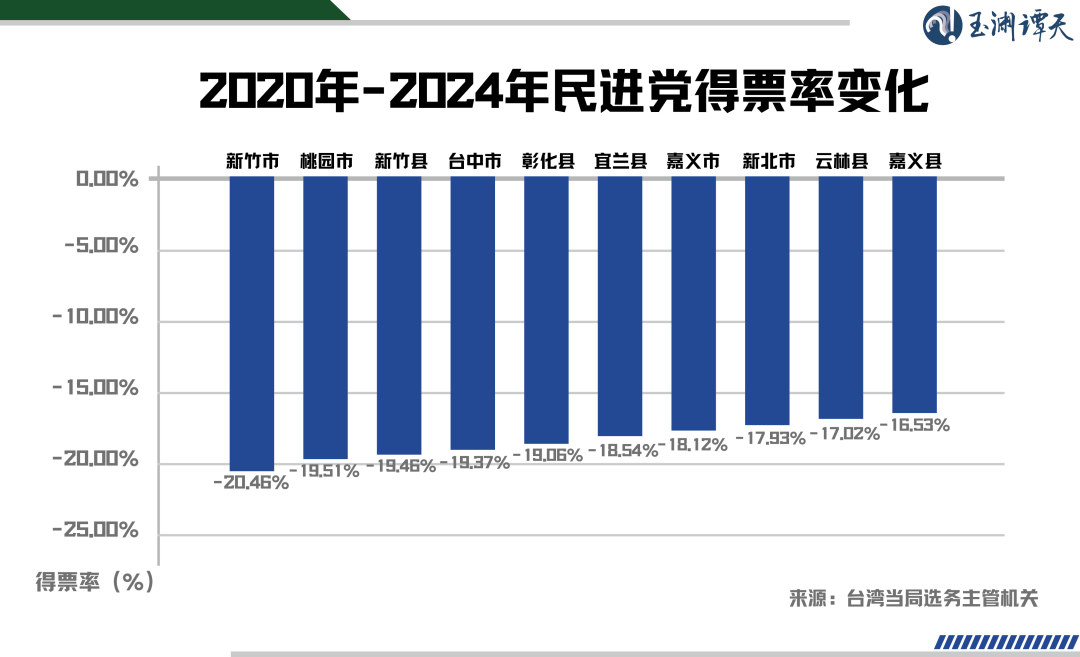 玉渊谭天丨从几个细节看台湾的未来