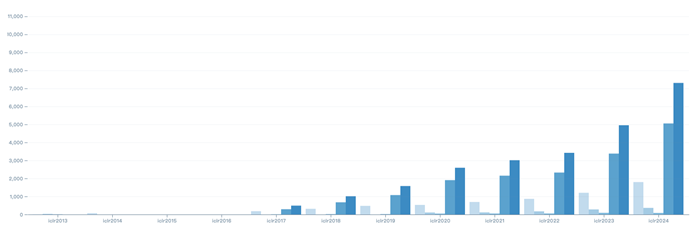 ICLR 2024录用率31%！蚂蚁集团晒出成绩单(图2)