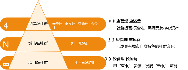 10万业主拍手叫好，159万次观看，这家房企的业主春晚为何这么精彩？(图1)