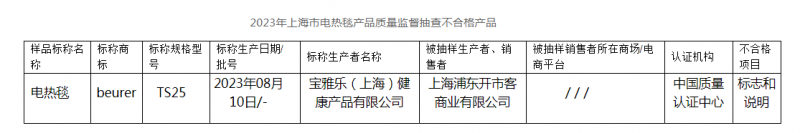 2023年上海市电热毯产品质量监督抽查结果(图2)