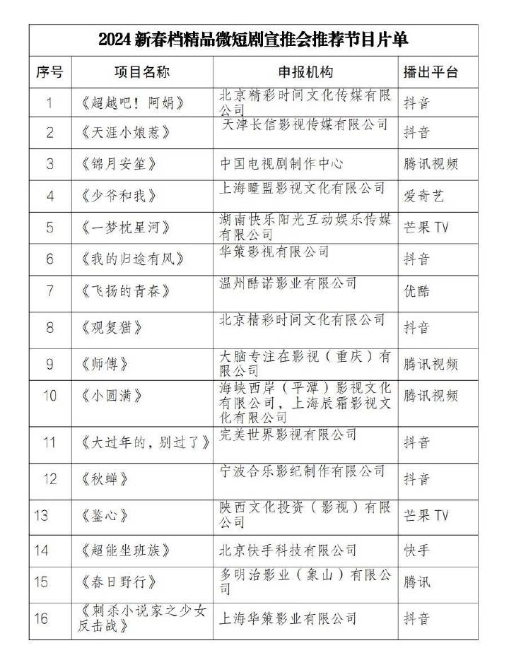 广电总局宣推16部新春档精品微短剧(图1)