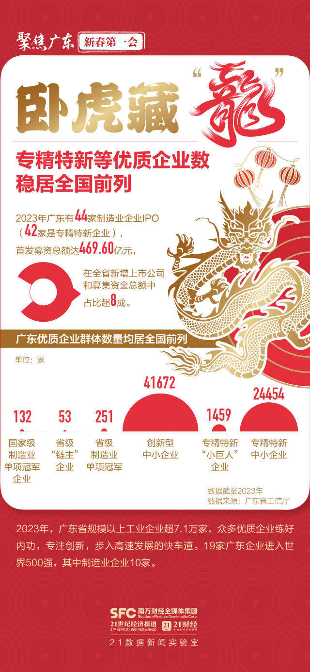 大展“龙”图向未来！六张图数看高质量发展澎湃动能(图4)