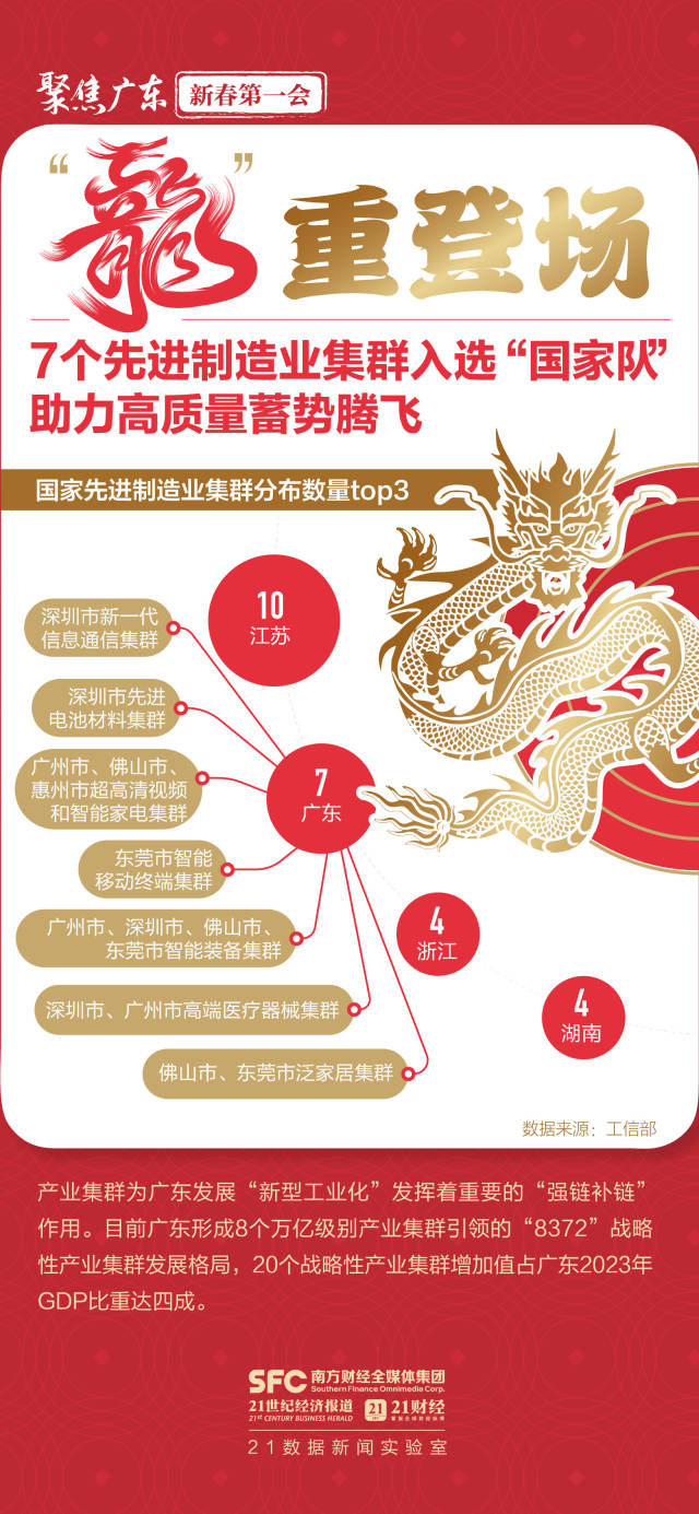 大展“龙”图向未来！六张图数看高质量发展澎湃动能(图2)