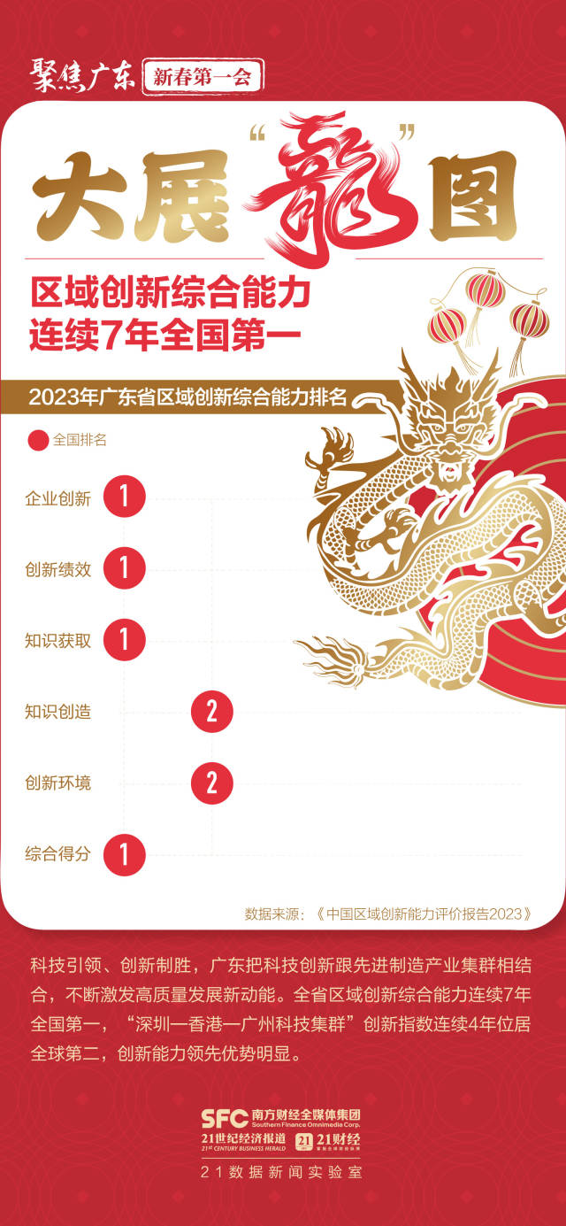 大展“龙”图向未来！六张图数看高质量发展澎湃动能(图5)