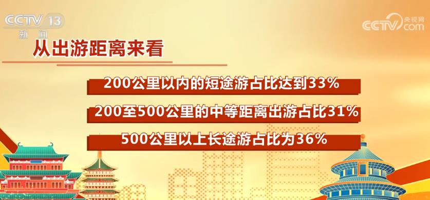 春节假期各地掀起文旅游热潮 “免签朋友圈”扩容带火出境游(图1)