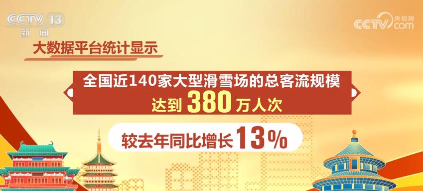 春节假期各地掀起文旅游热潮 “免签朋友圈”扩容带火出境游(图2)
