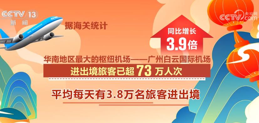 春节假期各地掀起文旅游热潮 “免签朋友圈”扩容带火出境游(图8)