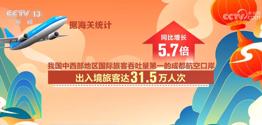 春节假期各地掀起文旅游热潮 “免签朋友圈”扩容带火出境游(图9)