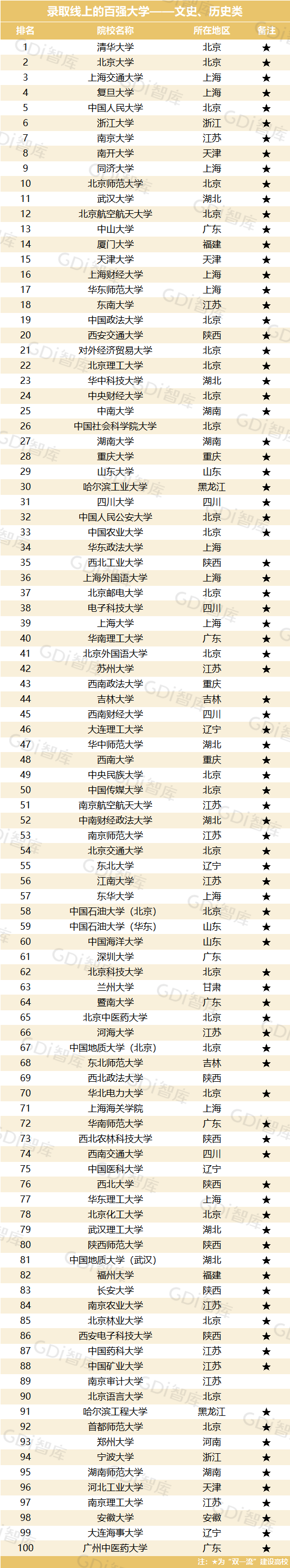 “录取线上的百强大学榜—基于2023年高考录取分数”发布 “录取线上的百强大学榜—基于2023年高考录取分数”发布(图1)