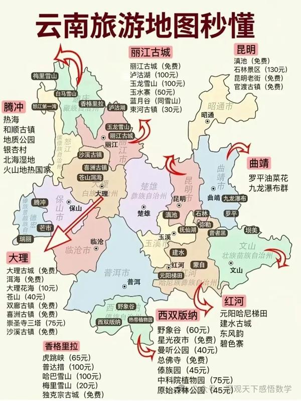 中国34省旅游景点有哪些