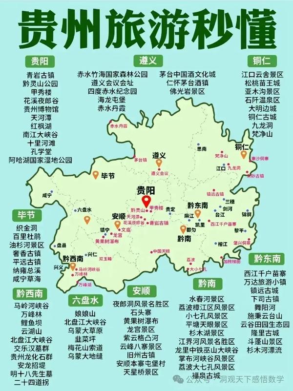 中国34省旅游景点有哪些