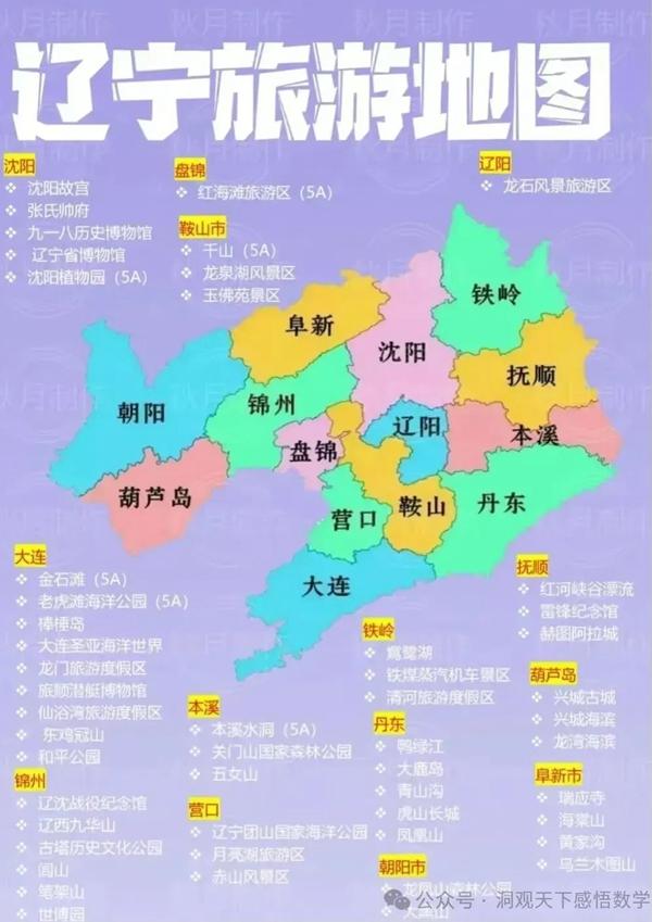 中国34省旅游景点有哪些