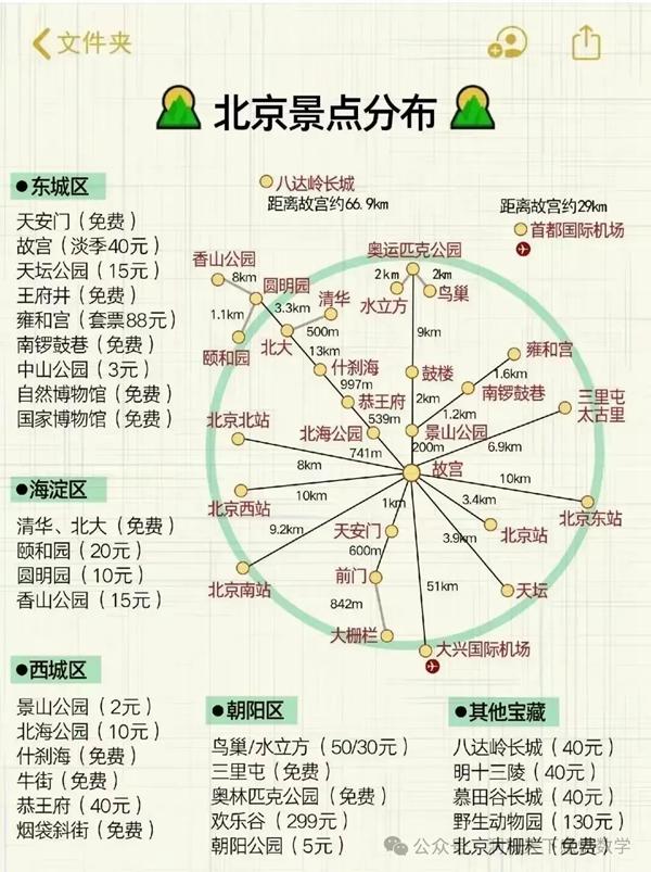 中国34省旅游景点有哪些