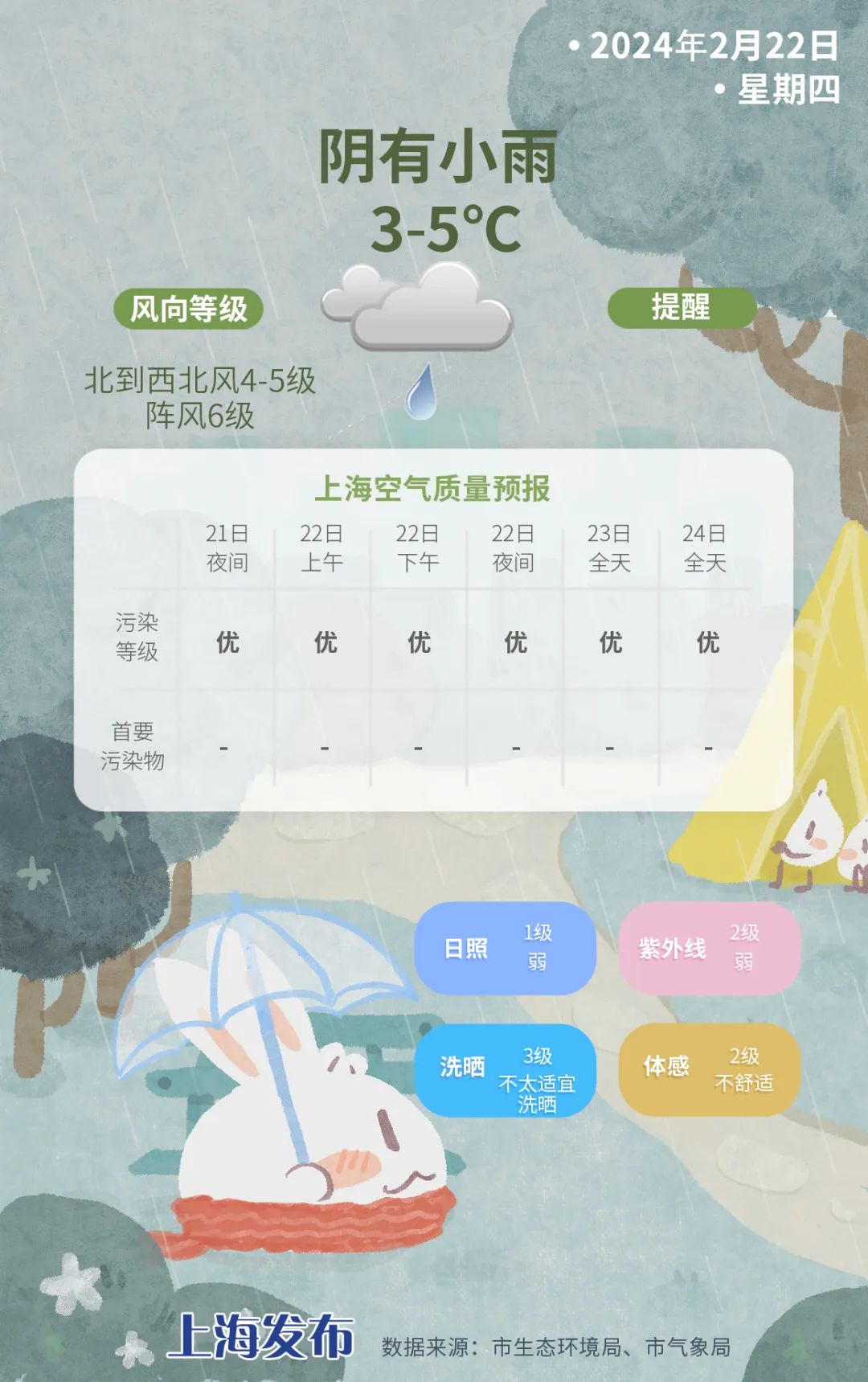 全天阴冷！龙年寒潮来势汹汹丨天气早知道