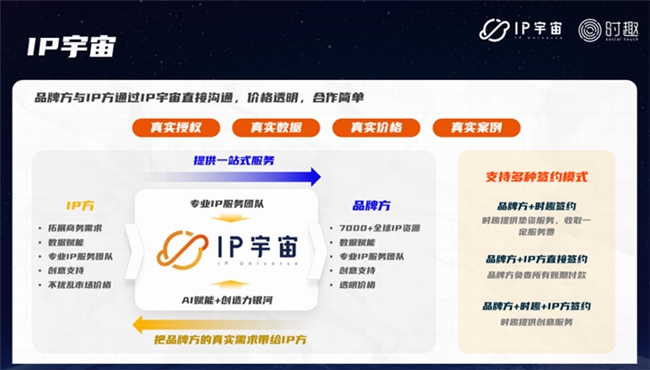 大咖云集 有料有趣――时趣在2024华南采购峰会分享内容营销采购优化方案(图5)