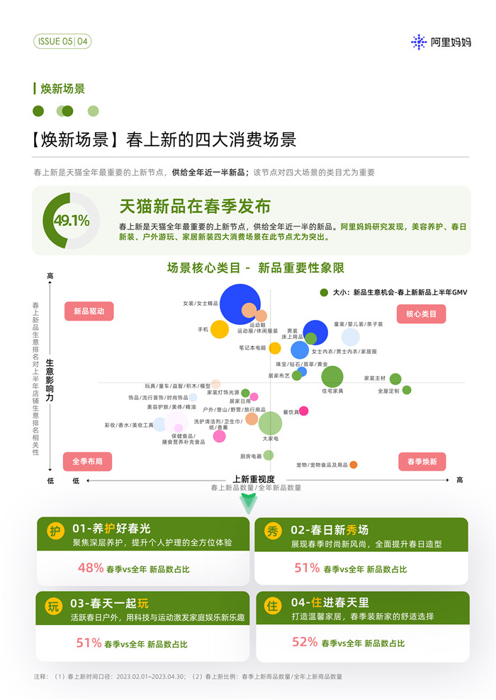 把握开年春上新路径,抢占全年生意先机|《阿里妈妈经营指南》Vol.05