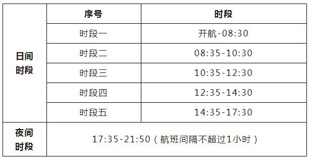 2023普陀山游玩攻略 附最佳路线