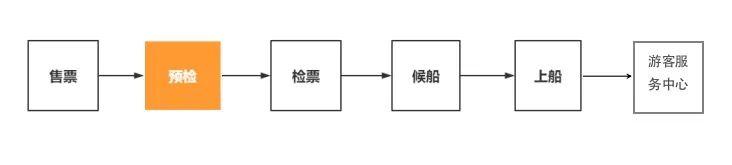 2023普陀山游玩攻略 附最佳路线