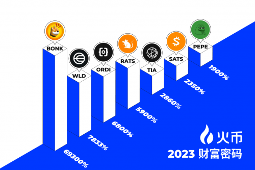 火币HTX开年报告:全面复盘2023 甲辰年蓄势待发(图2) 火币HTX开年报告:全面复盘2023 甲辰年蓄势待发(图2)