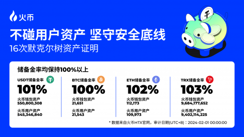 火币HTX开年报告:全面复盘2023 甲辰年蓄势待发(图4) 火币HTX开年报告:全面复盘2023 甲辰年蓄势待发(图4)
