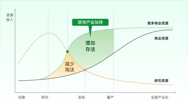 空间计算时代,小派科技将扮演“开放”赛场上的“关键先生”(图5) 空间计算时代,小派科技将扮演“开放”赛场上的“关键先生”(图5)