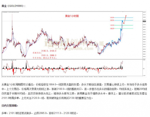 黄金猛涨升破2110，逼近历史高点！领峰贵金属聚焦6月降息前景(图2)