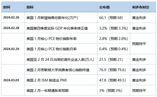 黄金猛涨升破2110，逼近历史高点！领峰贵金属聚焦6月降息前景(图3)