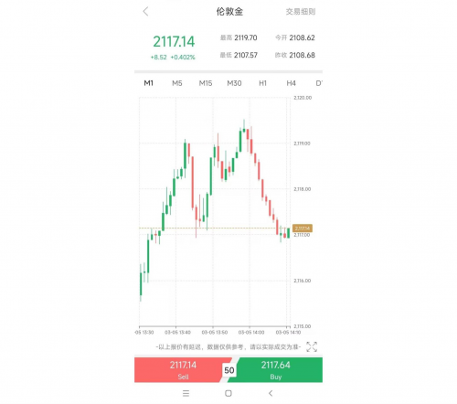 黄金猛涨升破2110，逼近历史高点！领峰贵金属聚焦6月降息前景