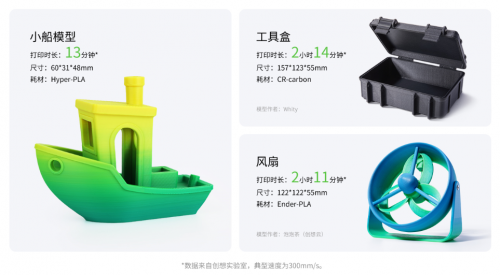 创想三维Ender-3 V3高速3D打印机：独树一帜的CoreXZ小金刚(图3)