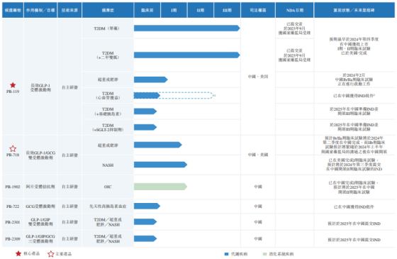 派格生物“资金饥渴”转战港股IPO：无产品商业化两年研发投入近5亿
