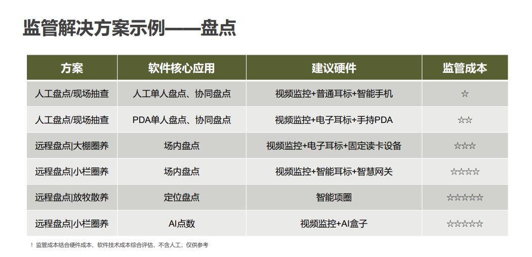 生物资产监管平台辅助强化活体贷后监管机制(图3)