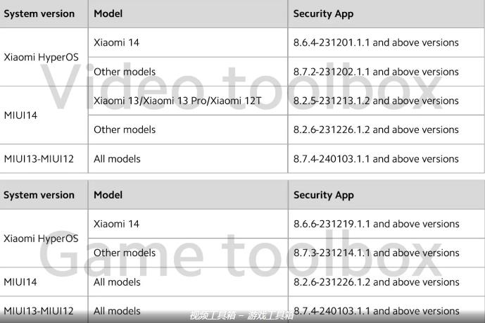 小米HyperOS取消后台视频播放功能 仅高级订阅用户可使用(图1)