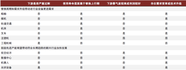 说几个有更新需求的方向！(图1)