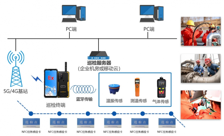 2023年我国智能巡检手持终端市场同比增长10.4%(图1)