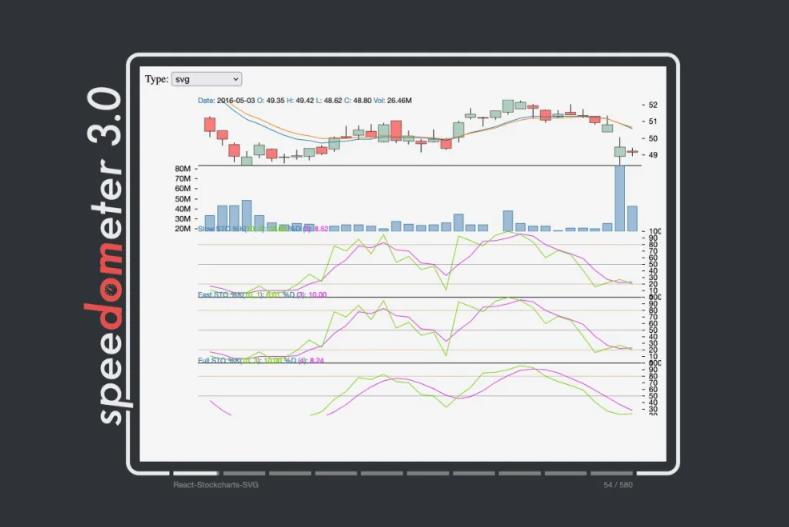 苹果、谷歌、Mozilla合作推出量测网页浏览效能的工具Speedometer 3.0(图1)