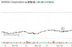英伟达市值一夜飙涨1.1万亿 但可能只是泡沫？