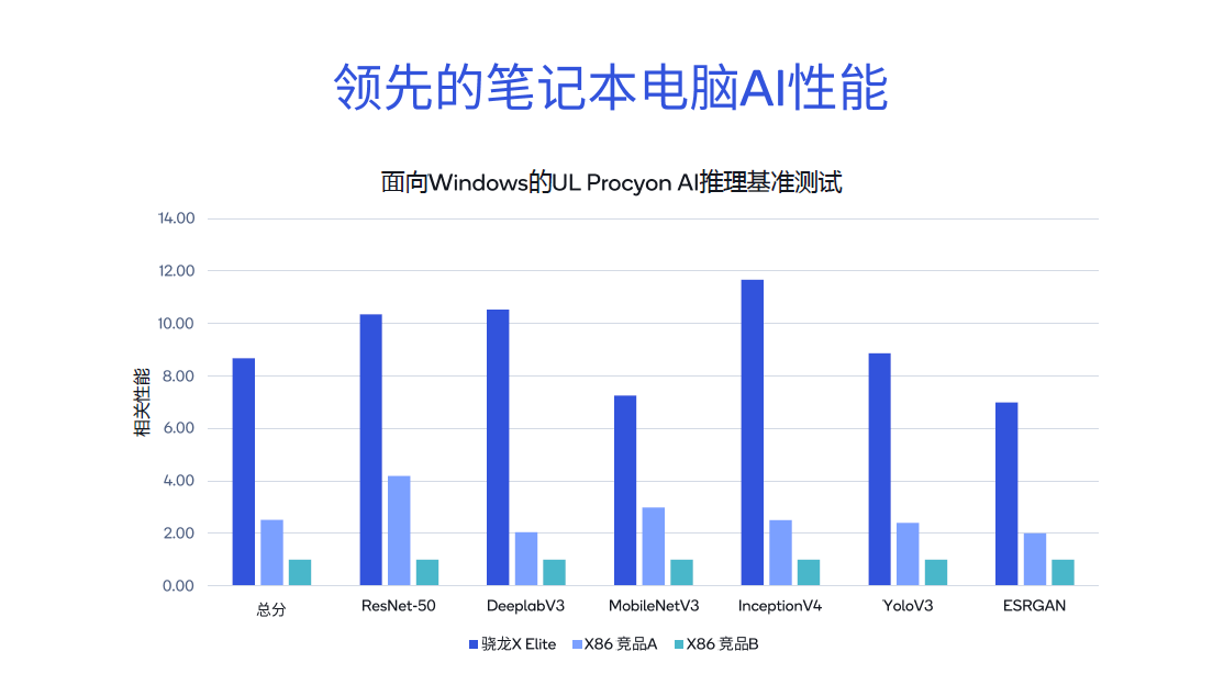 GPU之后,NPU再成标配,手机、PC如何承载AI大模型?(图6) 1710207057195443.png