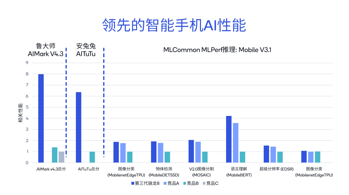 GPU之后,NPU再成标配,手机、PC如何承载AI大模型?(图5) 1710207049795939.png